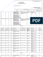 Place of Assignment Qualification Standards Plantilla Item No. Salary/ Job/ Pay Grade