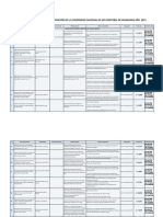 MV1. Registro de Proyectos de Investigación 2015