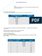 DXN Marketing Plan