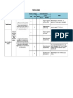 Matriz de Riesgos