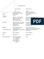 Parasitology Table