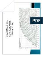 Diagrama Suva 134A