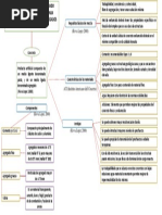 Mapa Conceptual CONCRETO