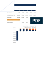 NPV Calculations DCF