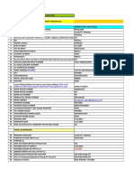 Wife DS 160 Form