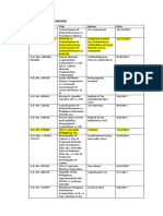 2017 Tax Jurisprudence: Case No. Title Nature Date