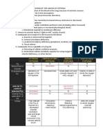 Hypoxia Types