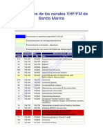 Frecuencias VHF Marinas