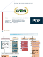 Mapa Conceptual Etica Profecional Tarea