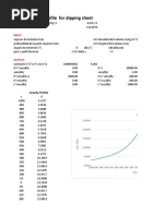 Gravity Profile For Dipping Sheet