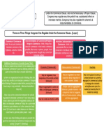 Basic Commerce Clause Framework