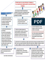 Organizadr Grafico