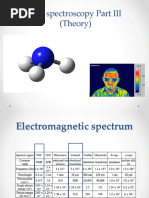 IR - Spectroscopy Part III (Theory)