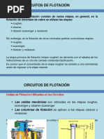 Circuitos de Flotación