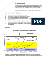 Establishing A Coating Maintenance Plan PDF