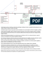 Historia Argentina 1492-1820