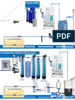 Configuracion Planta de Agua