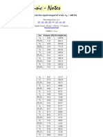 Frequencies of Musical Notes, A4 440 HZ