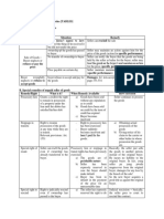 SALES Chapter 10 Remedies (Tables)