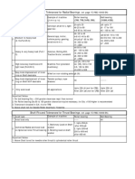 Shaft Tolerances For Bearings