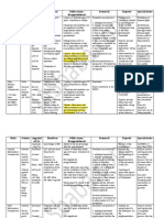 Body Nature Appoint Ed by Members Office Term / Reappointment Removal Reports Special Notes