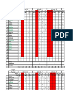 Attendance