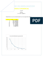 Curvas de Declinacion