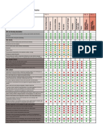 TSC02938 Site Analysis Requirement Matrix PDF