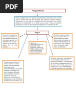 Mapa Conceptual