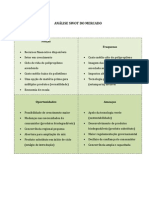 Análise SWOT de Mercado