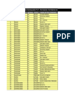 List of Operationalised Pvt. FM Radio Stations in India: S No. City State Name of The Company Catego RY