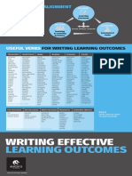 Writing Effective Learning Objectives