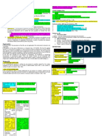 Instruments Law Reviewer