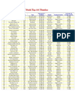 World Top 100 Retailers