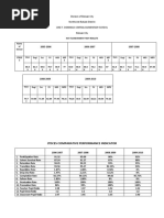 Division of Butuan City