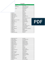 List of Constables, SHC, Drivers & Lady-Constables Candidates