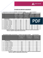 Interest Rates On Deposits: Nri Deposit