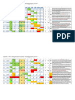 4 Phonology Scale Report