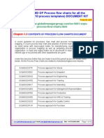 ISO 9001-2008 Process Flow Chart