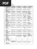 List of Cases For Criminal Procedure