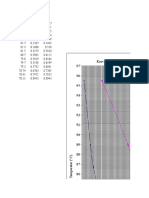 97 Kurva Kesetimbangan Etanol-Air Pada Tekanan 1 Atm