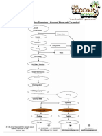 Coco Flour Flow Chart