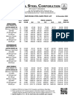 Reinforcing Steel Bars Price List: Structural (Astm Grade 33)