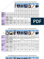 Cuadro Comparativo Colectores de Datos