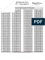 R407a PT Chart