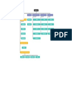 AliBaba Organization Chart