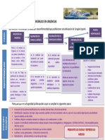 Hoja de Ruta Del Paciente Quirúrgico en Urgencias