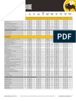 Nutrition Guide: Limited Time Only & Featured Offerings