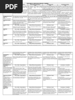 Research/Capstone Project Rubric