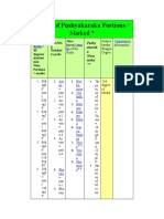 Tables of Pushyakaraka Portions (Lama)